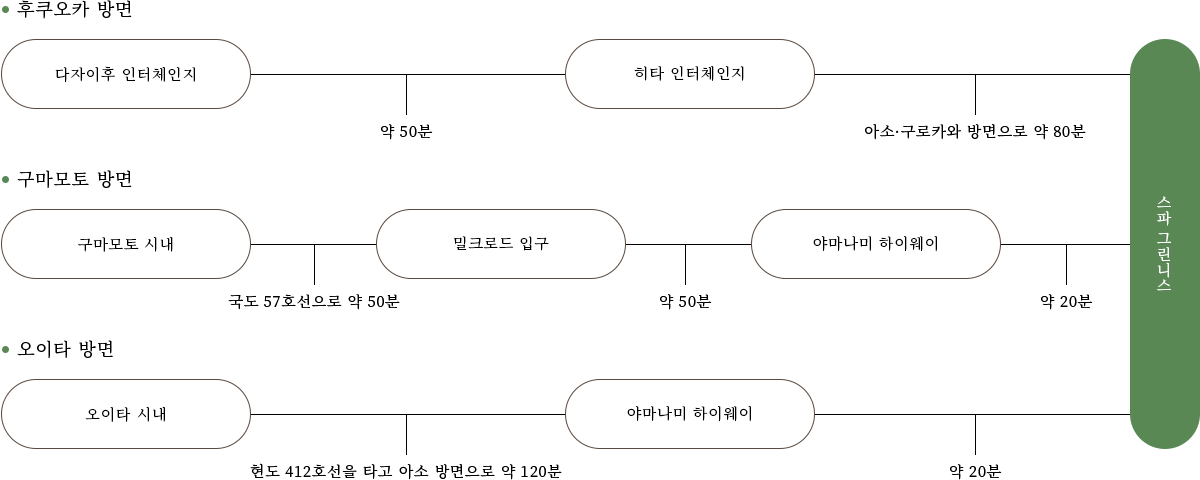 차를 타고 오시는 분